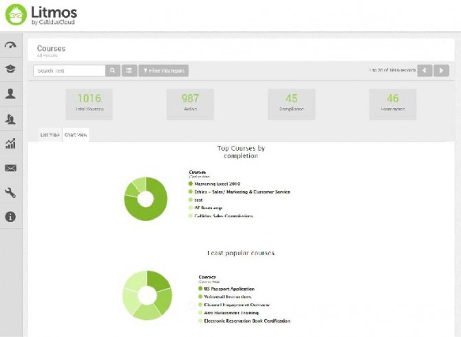 Course Quick Report Chart View