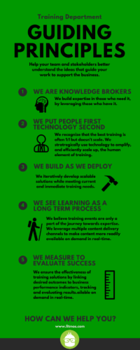 5-training-department-guiding-principles-litmos-blog