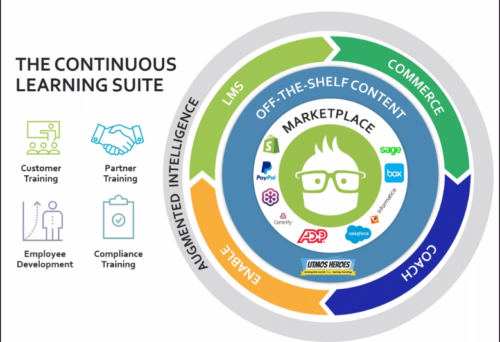 Litmos-Continuous-Learning-Suite