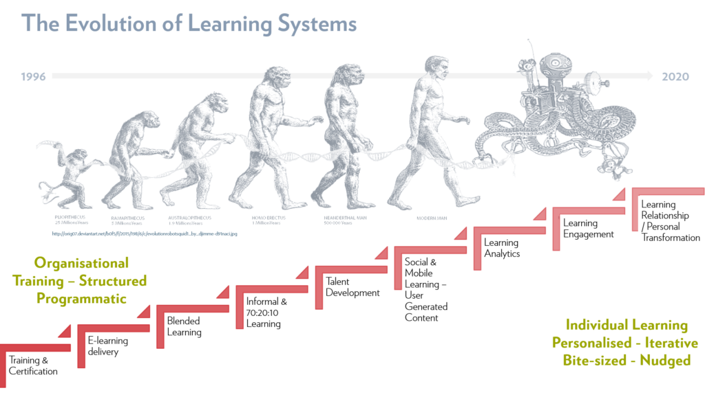 Fosway Evolution Learning Systems