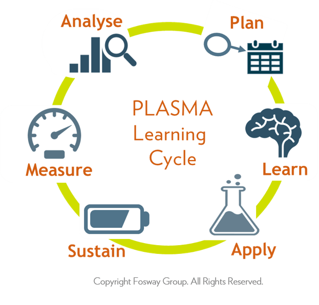 Fosway PLASMA Learning Cycle