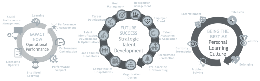 strategic talent development