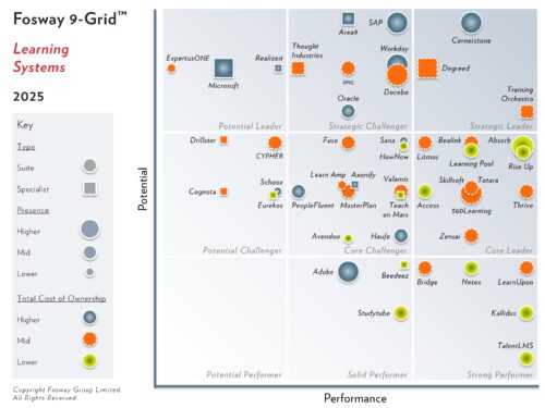 Relatório de Sistemas de Aprendizagem de Grid Fosway 9 2025